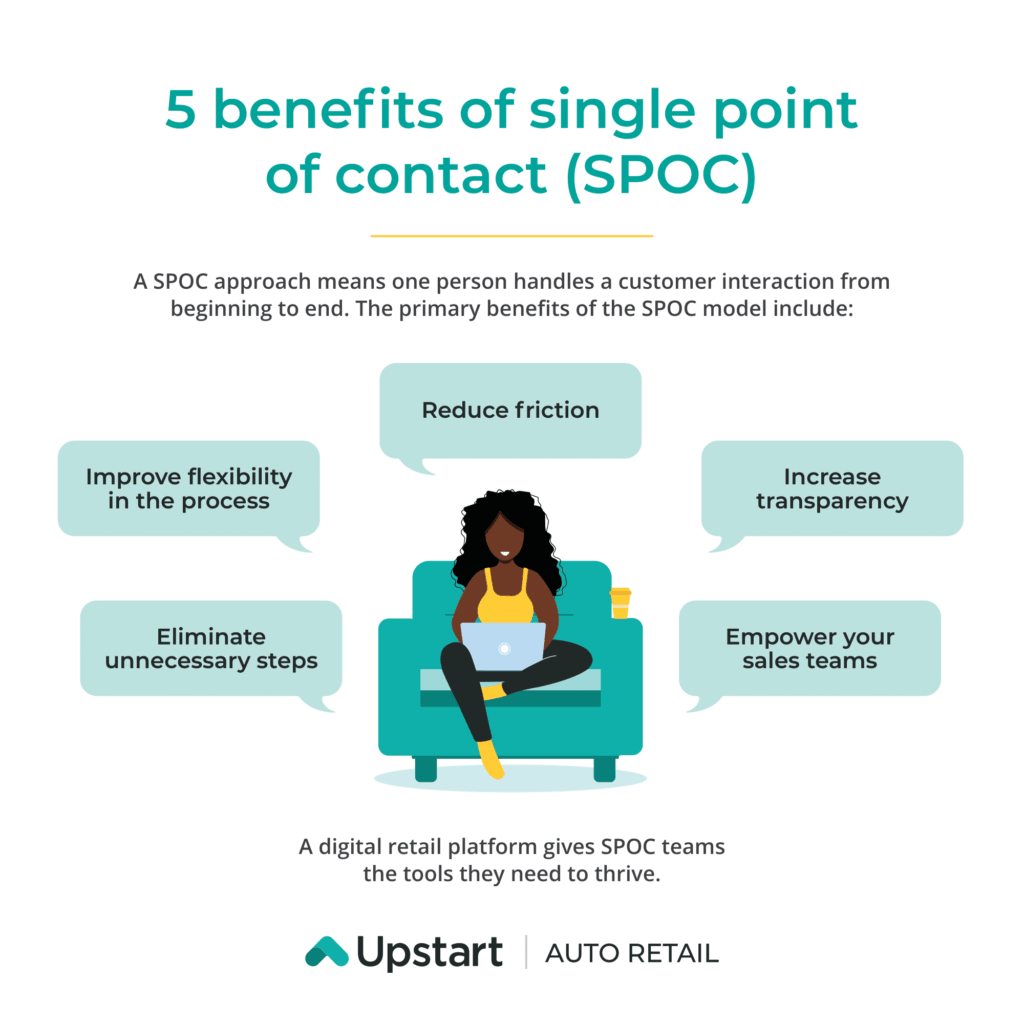 Customer experiences improve with a single point of contact sales model