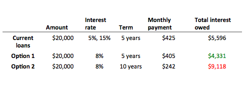 Debt Consolidation Loan Comparison