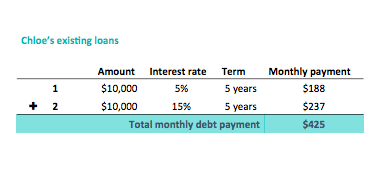 Debt Consolidation Loan Example