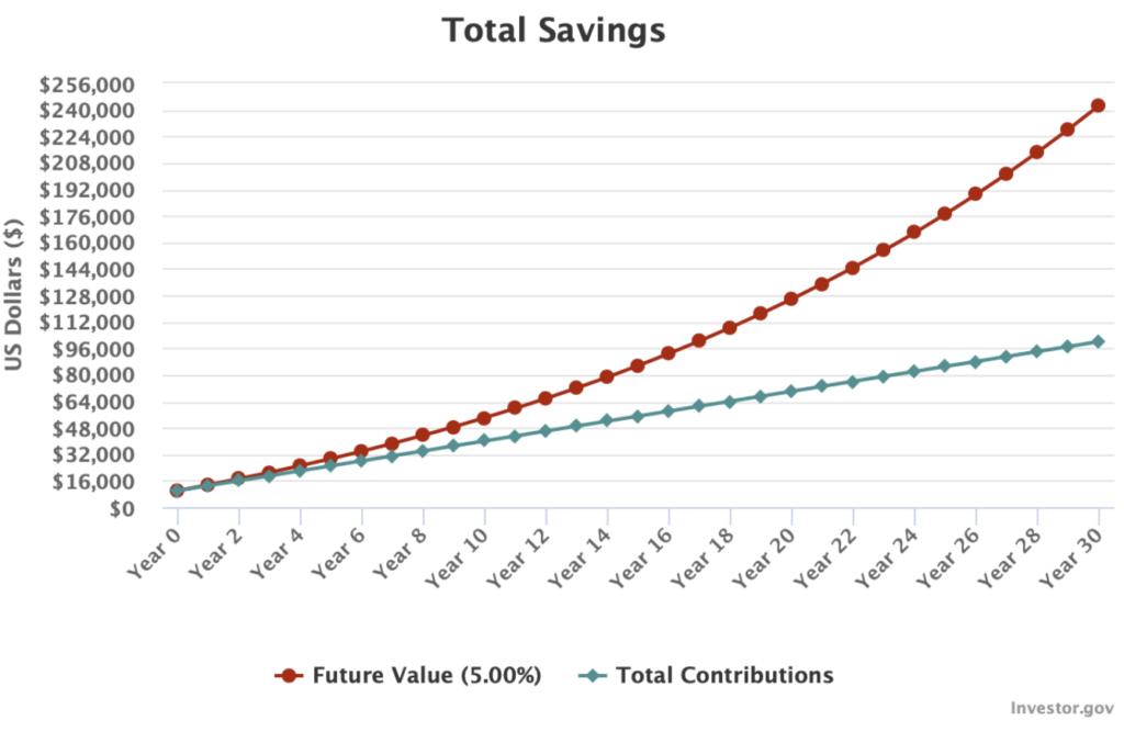 Total Savings | Upstart blog