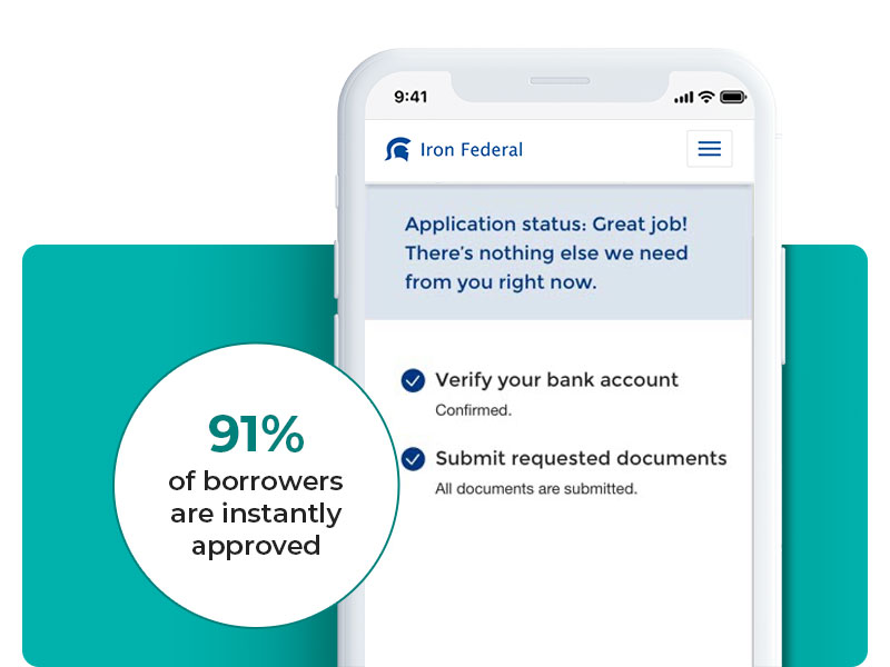 91% of borrowers are instantly approved