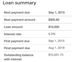 Upstart loan summary