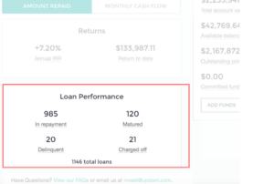 Performance for Upstart Investors