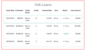 Portfolio View for Upstart Investors